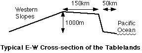 diagrom of the tableland